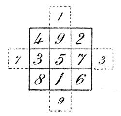 same magic square rotated 45 degrees clockwise so diamond looks like upright square