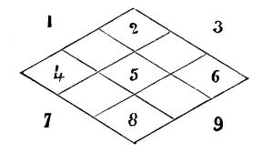 Magic square, diamond shape, 3 x 3 with 4 blank squares