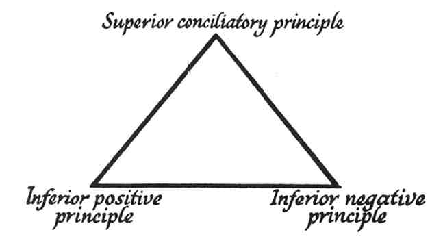 Triangle, Conciliatory Principle