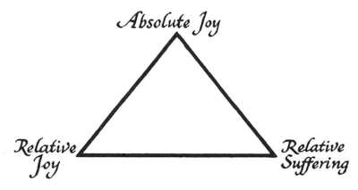 Benoit Triangle, Absolute Joy