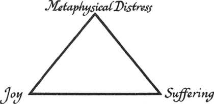 Benoit Triangle, Metaphysical Distress, Inverted