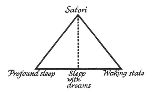 Benoit Triangle, Sleep and Satori