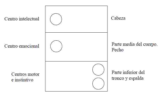 Diagram of Centres