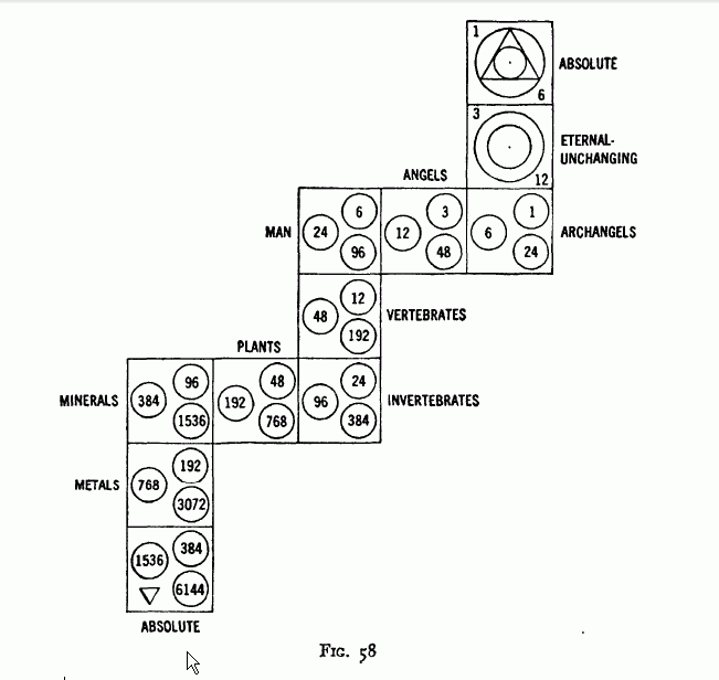 Food Diagram, Cosmic Scale