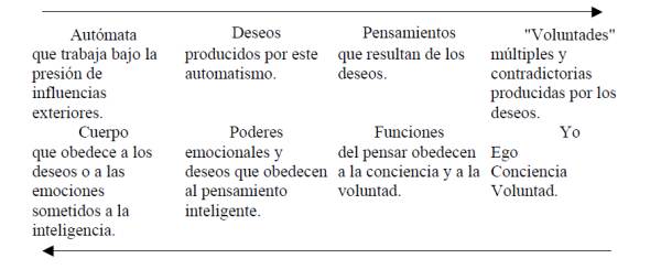 Fig 2 Espanol