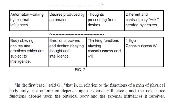 Fig 2 English