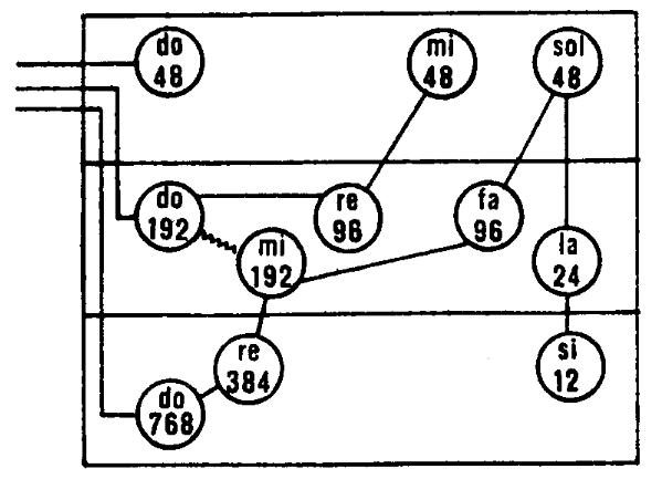 Ouspensky, three-story factory