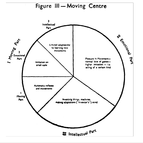 Moving Center