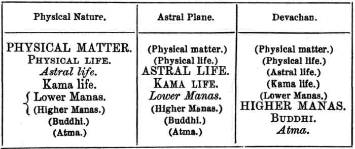 chart active and latent energies