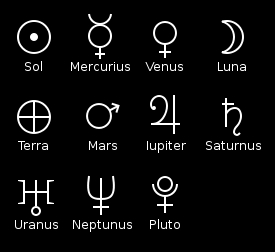 Symbols of the Zodiac