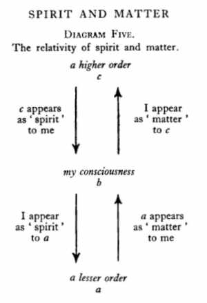 Diagram-5a